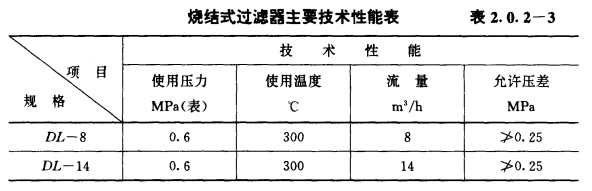 Y型過濾器