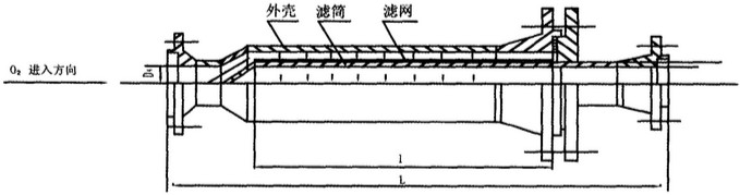 氧氣過(guò)濾器