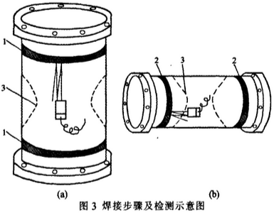 籃式過(guò)濾器