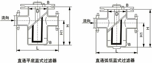 雙相鋼籃式過(guò)濾器