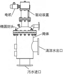 立式全自動(dòng)清洗過(guò)濾器